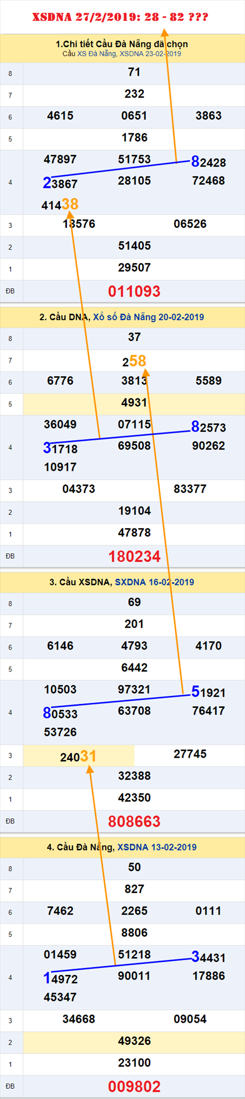 Tham khao an so XS Da Nang 27-2-2019